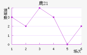 ¹(U21)