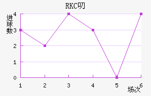 RKC߶˽