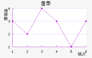 ղ̩