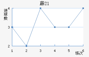 ޵U21