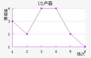 US¬ɭ