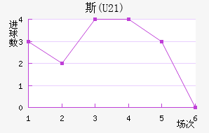 ˹(U21)