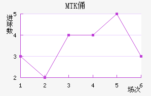 MTKٸǽ