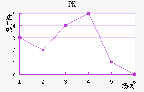PK35
