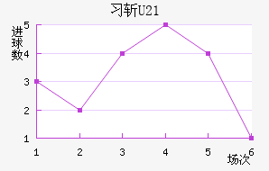 ϰնU23