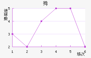 Ĵնǽ