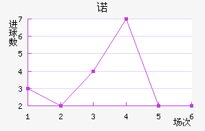 ŵ96