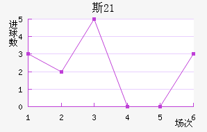 ˹U21