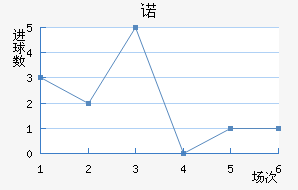 ŵ