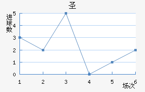 ʥ׽