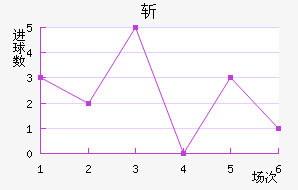 ն