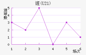 ڿ(U21)