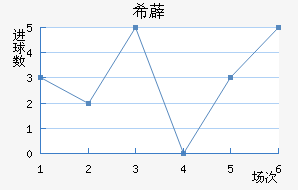 ϣ޵½