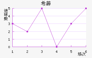 ϣ޵½
