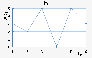 ¸δ