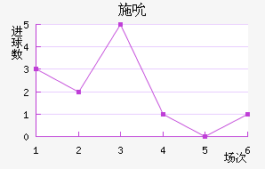 ʩ˱