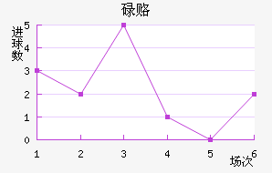 µ¸