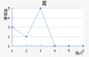 ¶