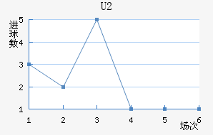 U20