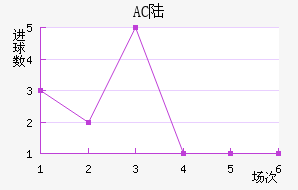 AC ½