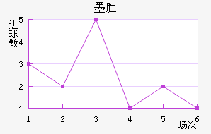 īʤ