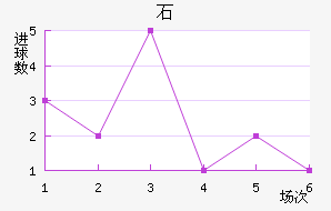 ʯ½