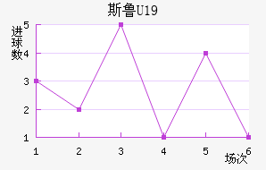 ˹³U19