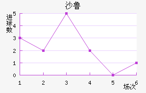 ɳ³