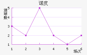 ŵƤ