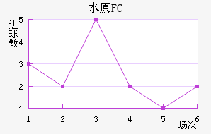 ˮԭFC