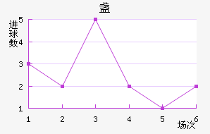 յ½
