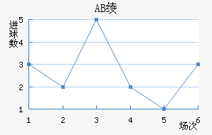 AB籾