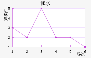 ʨˮֽ