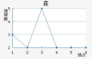 ϼ