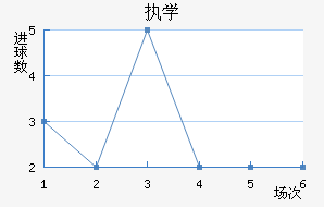 ִѧ