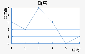 ˹ʹ