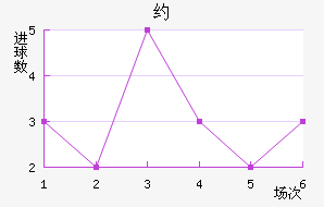 յ½