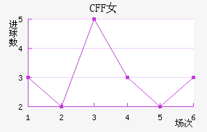 CFFŮ