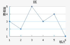 HKָ