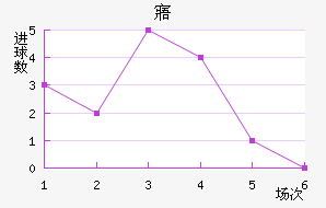 廯