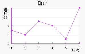 ˹U17