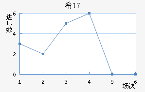 ϣU17
