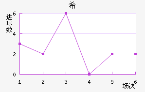 ϣʷسǽ
