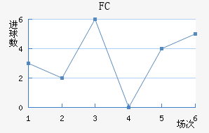 ˹FC
