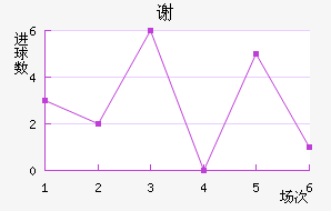 л