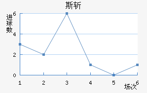 ˹ն