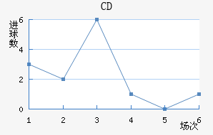 CDƥǽ