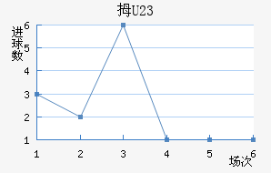 Ĵ(U23)