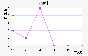 CDά(SPA)