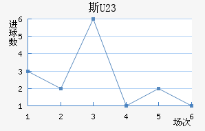 ˹ά(U23)